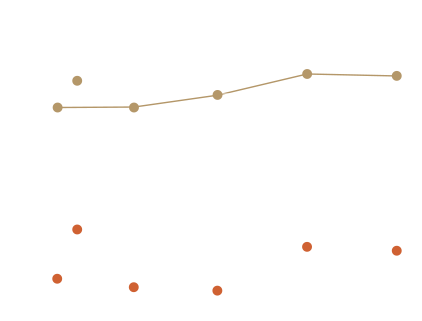 wine consumption growth in Brazil