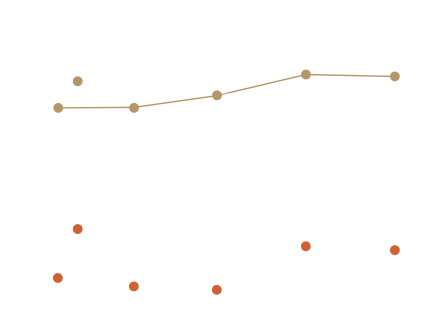 crescimento do consumo de vinhos no Brasil